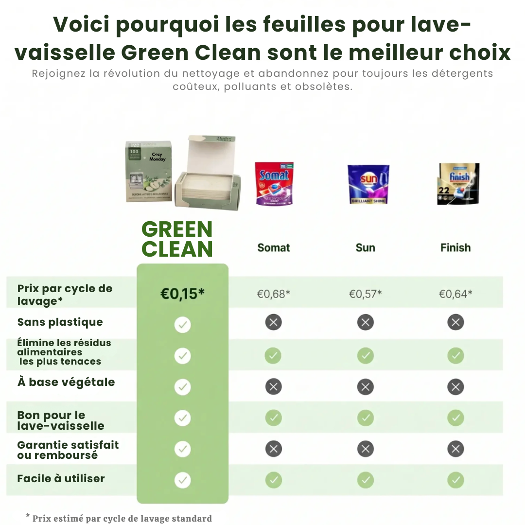 GreenClean Feuilles Détergentes Écologiques pour Lave-vaisselle