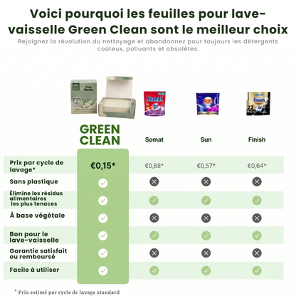 GreenClean Feuilles Détergentes Écologiques pour Lave-vaisselle