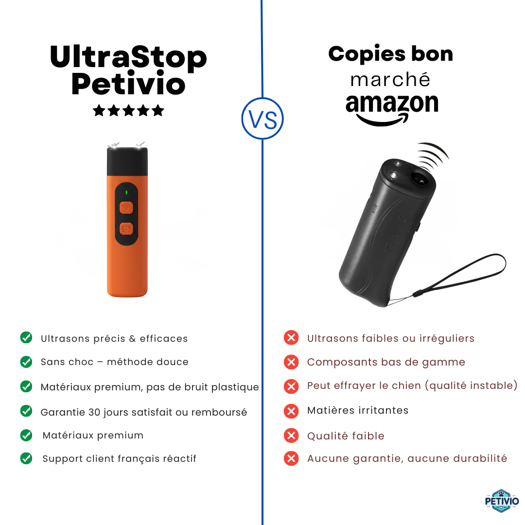 UltraStop Petivio - Stoppez les aboiements en douceur