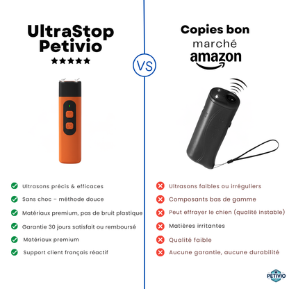 UltraStop Petivio - Stoppez les aboiements en douceur